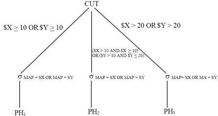 Trong ví dụ này phép chọn được đẩy xuống dưới phép hợp áp dụng tiêu 4