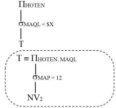 T biểu diễn quan hệ tạm thời mà nó sẽ được sử dụng cho những lần thực 6