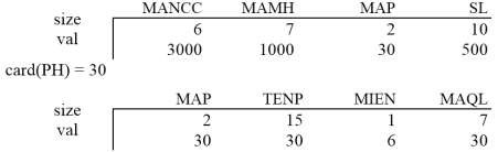 Ví dụ 5 2 Bảng tóm lược của hai mảnh KD 1 và PH 1 đặc trưng của mỗi mảnh 1