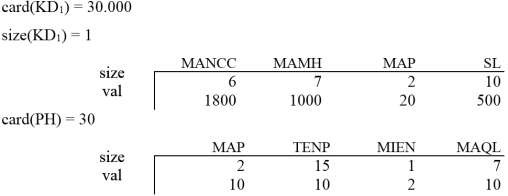 2 Ước lượng bản tóm lược của kết quả của các phép toán đại số quan 2