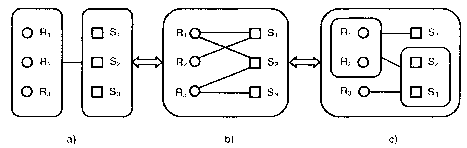 Hình 5 4 Giao hoán phép kết nối và phép hợp Trong việc xây dựng đồ thị tối 1