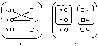Hình 5 5 Tối ưu hóa độc lập của một đồ thị kết nối phân tách Điều 2