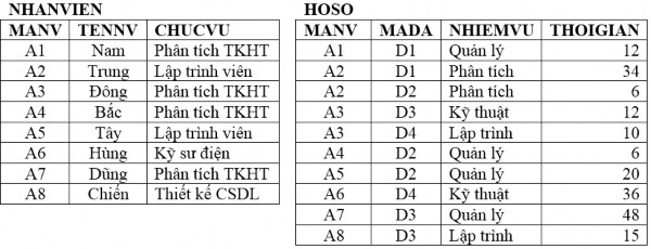 Hãy 1 Vẽ đồ thị kết nối biểu diễn mối liên hệ giữa các quan hệ 2 Xác 1