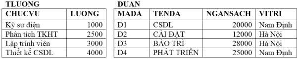 Hãy 1 Vẽ đồ thị kết nối biểu diễn mối liên hệ giữa các quan hệ 2 Xác 2