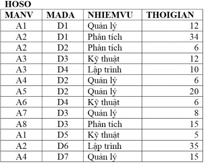 Hãy 1 Vẽ đồ thị kết nối biểu diễn mối liên hệ giữa các quan hệ 2 Xác 1