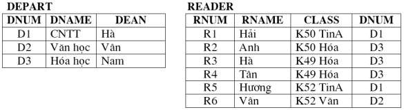 Hãy 1 Vẽ đồ thị kết nối biểu diễn mối liên hệ giữa các quan hệ Xác 1