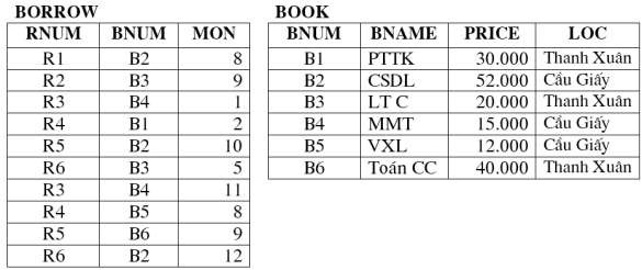 Hãy 1 Vẽ đồ thị kết nối biểu diễn mối liên hệ giữa các quan hệ Xác 2