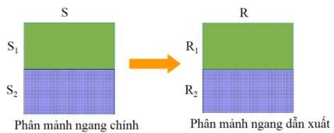 Cách xác định một mảnh Dùng một phép nửa kết nối semi join operation R 2