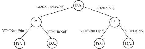 Với lược đồ phân mảnh và biểu thức tái tạo DA 1 VT ‟Nam Định‟ 4
