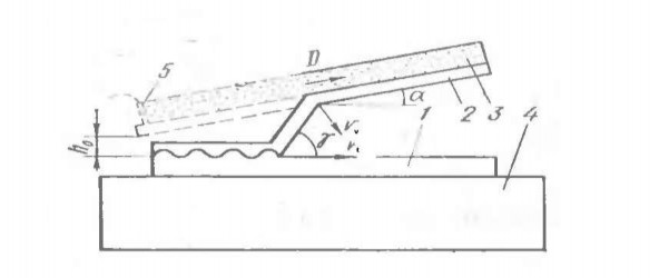 Hình 2 3 Sơ đồ bố trí Hàn nổ dạng nghiêng tạo góc 1 tấm kim loại cố 1