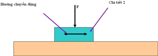 Hình 3 1 Ma sát trong quá trình hàn khô 3 1 1 2 Nhiệt ma sát Nhiệt ma sát là nhiệt 9