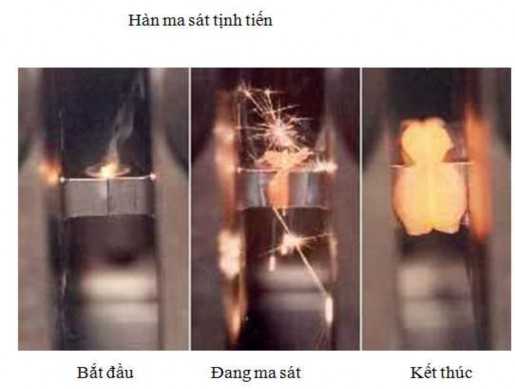 Hình 3 4 Hàn ma sát tịnh tiến Ưu điểm Hàn các chi tiết dạng thanh ống 1