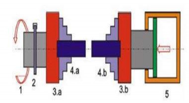 Hình 3 14 Hàn ma sát với sự truyền động liên tục 1 Động cơ 2 Phanh hãm 12
