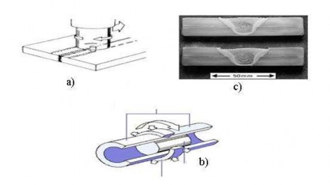 Hình 3 5 Hàn ma sát ngoáy a b phương pháp hàn ma sát ngoáy c mối hàn ma sát 2