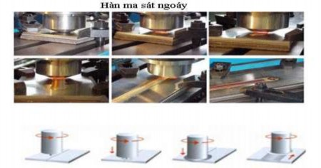 Hình 3 6 Hàn ma sát ngoáy Hình 3 7 Đầu hàn và mối hàn ma sát ngoáy Ưu điểm 3