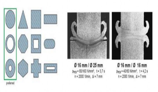 Hình 3 9 Hàn các chi tiết dạng thanh ống 3 2 2 Hàn trục xilanh Hình 3 10 Hàn 6