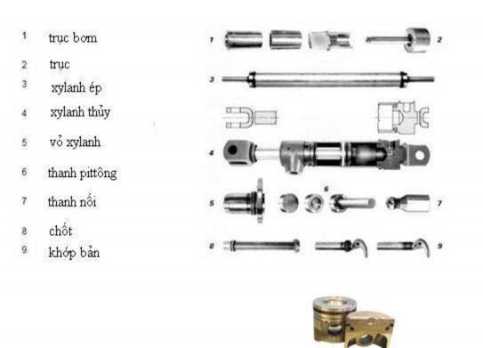Hình 3 10 Hàn trục xilanh 3 2 3 Hàn trục bánh răng Hình 3 11 Một số ứng dụng 8