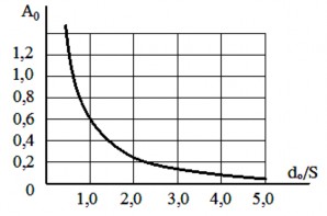 Câu 3 10 C1 Tính điện trở tổng cộng bình khi hàn giáp mối nóng chảy thanh tròn 1