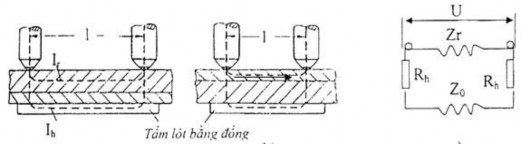 Hình 1 12 Dòng mạch rẽ khi hàn điểm điện cực một phía a không hợp lý b 10