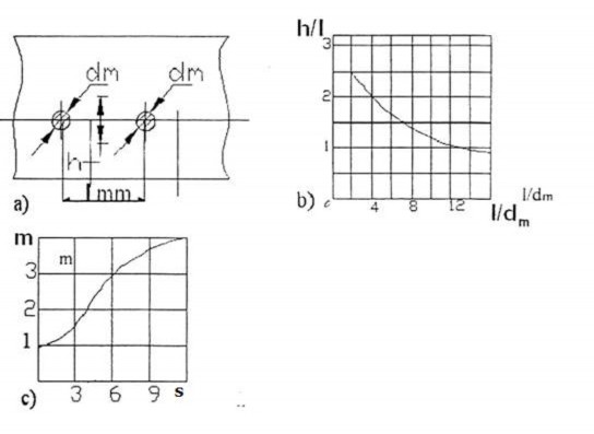 Hình 1 13 Đồ thị xác định hệ số hiệu ứng bề mặt m Điện trở cảm ứng 12