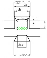 Đường kính lòi nóng chảy d m 2S 3 mm trong đó s mm hay d m 0 9 1 4 d e 1