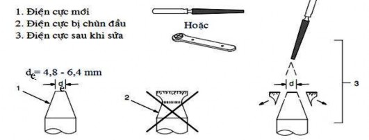 Hình 1 16 Cách chuẩn bị điện cực 3 Cách bố trí vật hàn có chiều dày khác 2