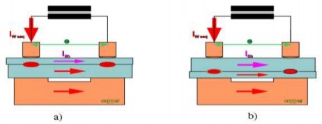 Hình 1 17 Cách bố trí vật hàn có chiều dày khác nhau a Đúng b Không đúng 4 3