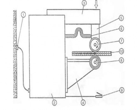 Hình 1 20 Sơ đồ nguyên lý máy hàn điểm 1 Ổ cắm điện 2 Nguồn điện hàn 3 1