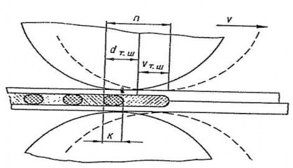 Hình 1 25 Sơ đồ Hàn đường và kích thước điểm hàn Lực nén con lăn phụ 10