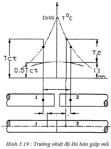 1 Xác định nhiệt độ T ct và nhiệt độ phù hợp với nó T 0 0 8 l T ct 3 41 1
