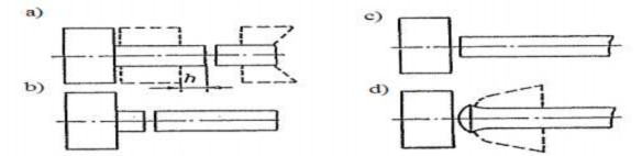 Hình 1 28 Chuẩn bị bề mặt a và b – Hợp lý c và d – Không hợp lý Hình 3