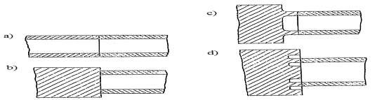 Hình 1 29 Các dạng chuẩn bị chi tiết Như chúng ta đã biết hàn giáp mối có 4