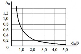 Câu 25 Tính điện trở tổng cộng bình khi hàn giáp mối nóng chảy thanh tròn 6
