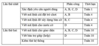 Hãy liệt kê những vấn đề của bản kế hoạch dưới đây Tạo ra một bản 1