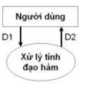 Trong đó D1 Đa thức cần tính đạo hàm P D2 Đa thức kết quả Q Ví dụ 2 Xét 3