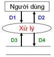 Trong đó D1 D2 được lưu trữ trong bộ nhớ chính D3 D4 được lưu trữ trong 11