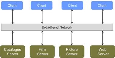 Hình 5 9 Kiến trúc của một thư viện phim và hình ảnh Khách hàng phải biết 2