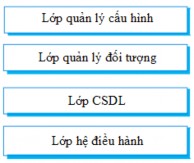 Hình 5 11 Kiến trúc của hệ thống quản lý phiên bản Ví dụ kiến trúc của 4
