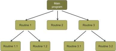 Hình 5 13 Mô hình gọi trả lời Mô hình quản lý Mô hình này thích hợp với 6