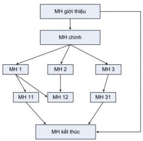 2 Mô tả chi tiết từng màn hình Mô tả chi tiết về nội dung hình thức trình 10