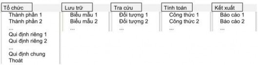 Ví dụ 1 Màn hình chính phần mềm quản lý học sinh Ví dụ 2 Màn hình chính 1