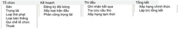 4 Thiết kế màn hình dùng biểu tượng Các công việc được thể hiện trực 10