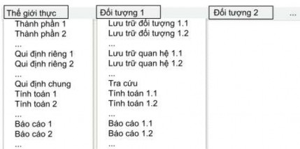 Ví dụ 1 Phần mềm quản lý thư viện Ví dụ 2 Phần mềm quản lý giải bóng 5