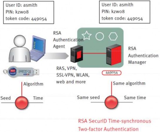 Hình 5 33 Quản lý đăng nhập hệ thống Ví dụ Khóa bí mật được lưu dưới 3