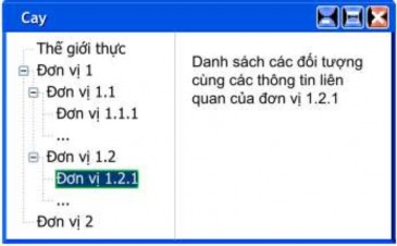Hình 5 65 Mẫu màn hình tra cứu với hình thức cây Hình 5 66 Màn hình cây tra 2