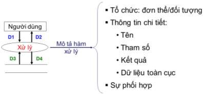 Kết quả Danh cách các đơn thể đối tượng Danh sách các hàm của mỗi 6