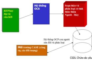 Hình 6 2 Các công cụ theo dòi các yêu cầu Các công cụ quản lý Hỗ trợ cho 2