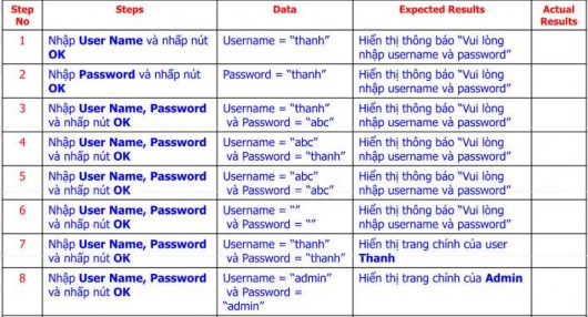 7 3 3 Xây dựng các thủ tục kiểm thử Test script 1 Ghi hoặc lập trình các 3