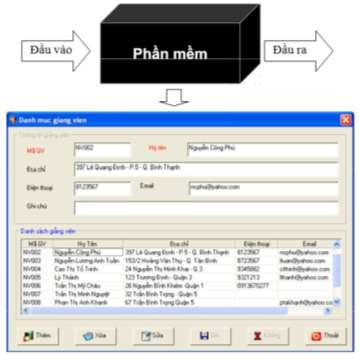 Hình 7 3 Kiểm thử Black box Hệ thống phần mềm là một công cụ hỗ trợ để 1