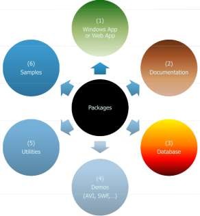 Hình 9 1 Các thành phần cơ bản trong bản đóng gói Hình 9 2 Các thành phần trong 1